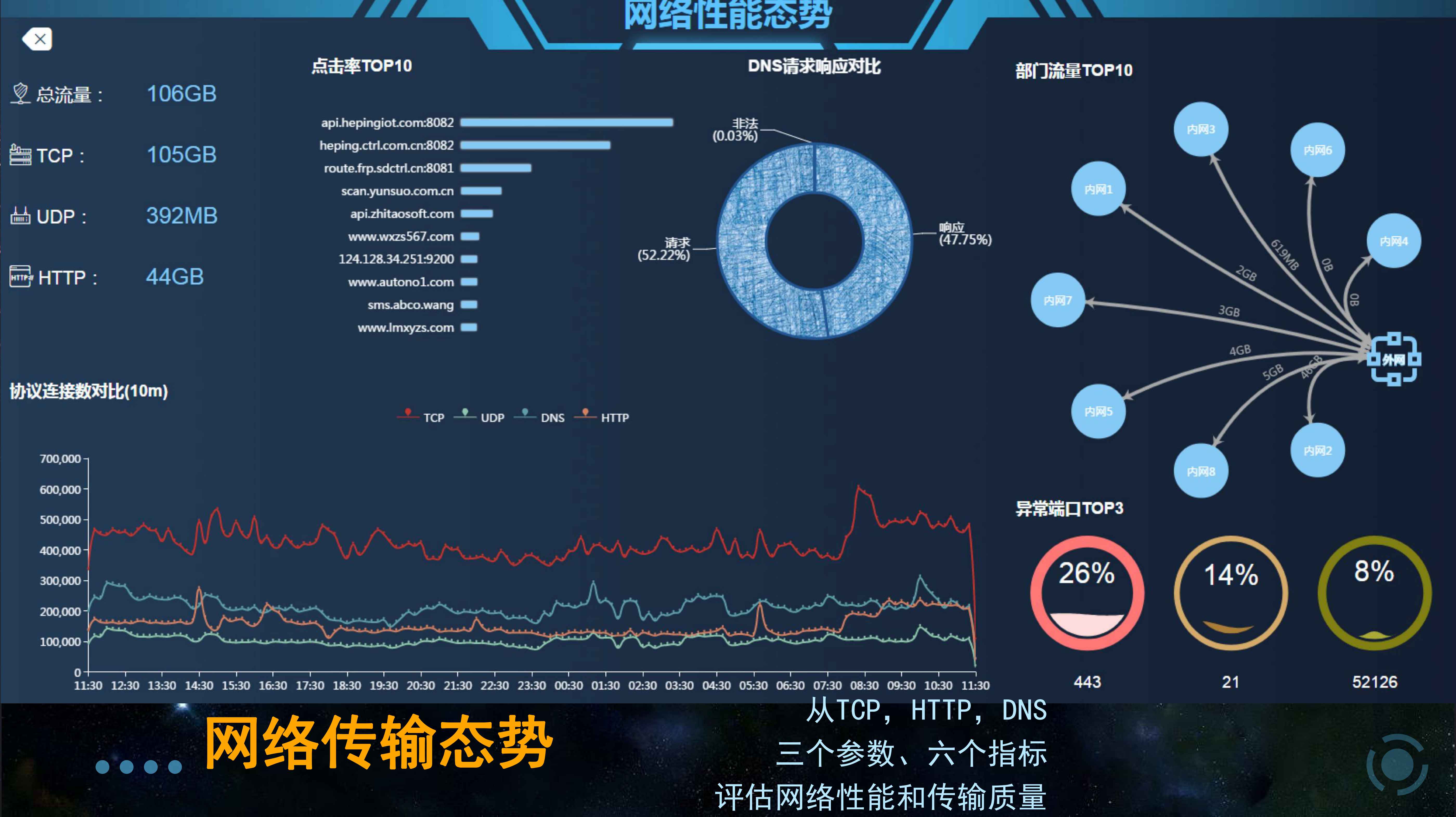 大数据分析(图11)
