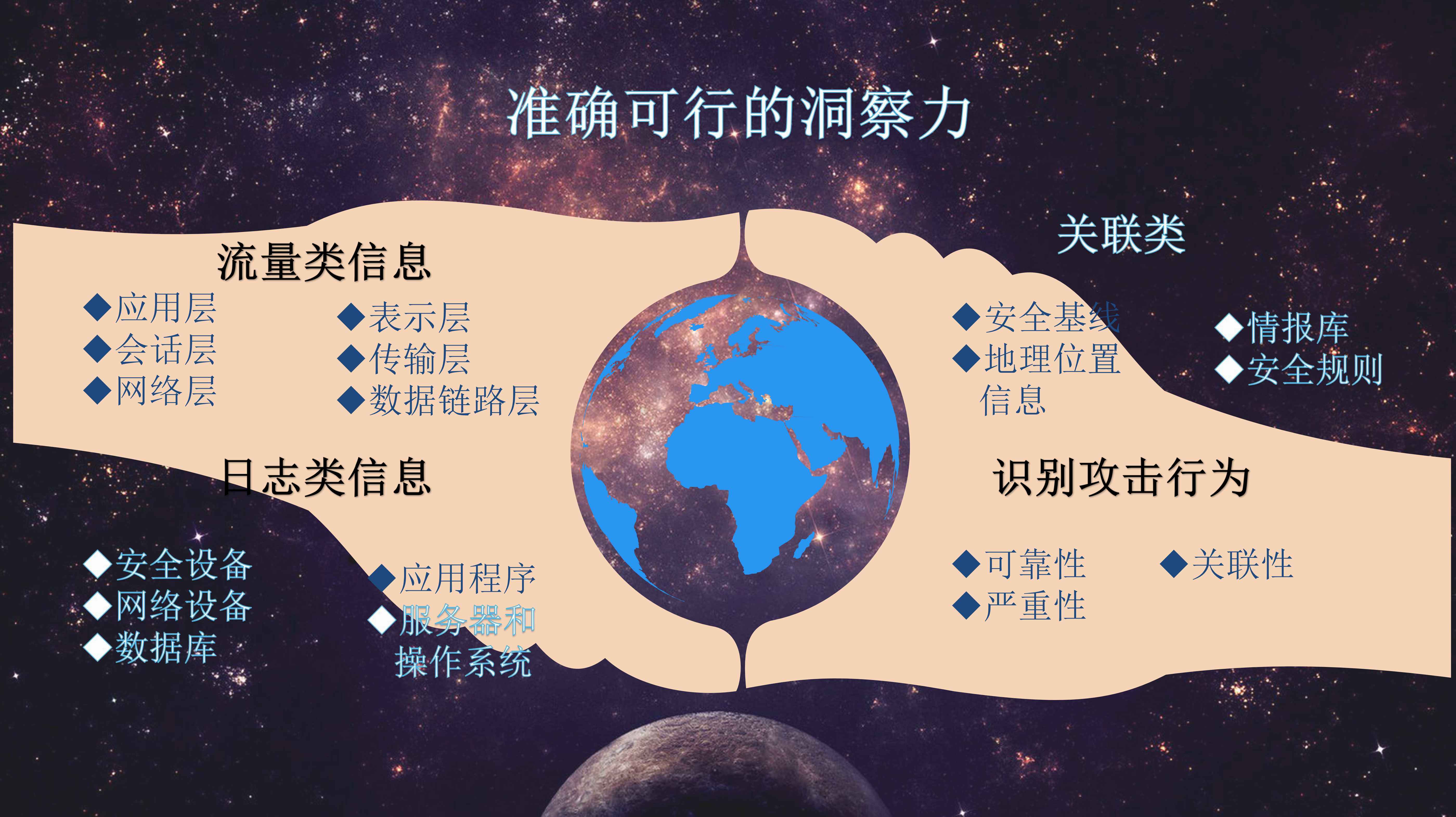 大数据分析(图8)